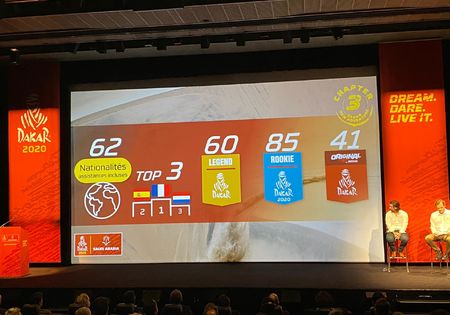 Slechts vijf Belgen naar Midden-Oosten voor de Dakar
