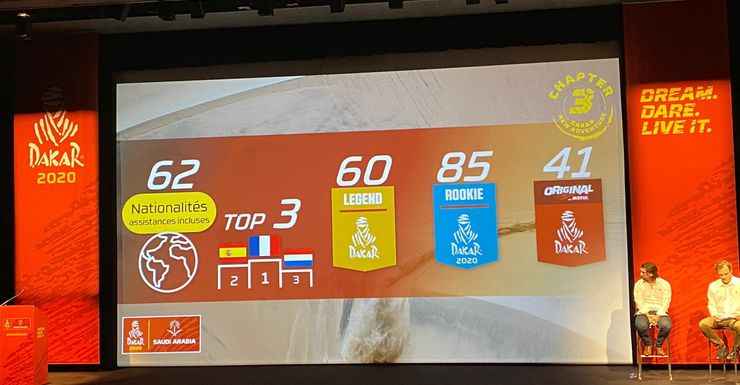 Slechts vijf Belgen naar Midden-Oosten voor de Dakar