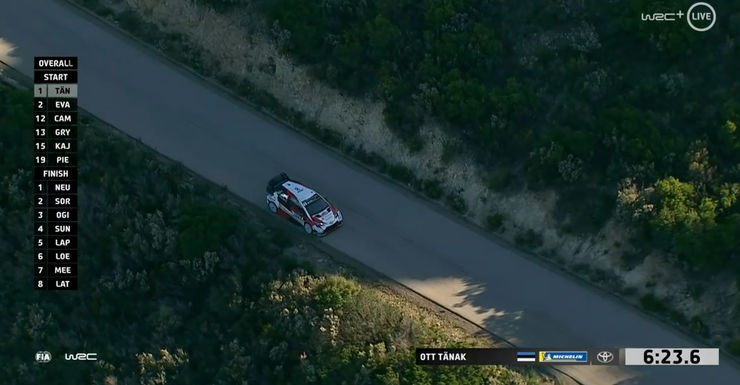 Rally Corsica: Tänak rijdt lek en verliest leiding aan Evans. Neuville schuift op naar tweede plaats.