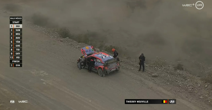 Ogier op kop in Mexico. Neuville moet opgeven.